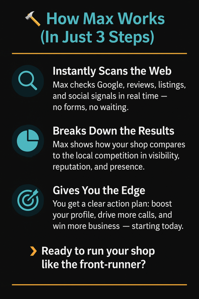 AI comparison graphic showing ‘Your Shop vs The Competition’ with radar scan and thoughtful man – used in Max Iman’s landing page to demonstrate performance analysis